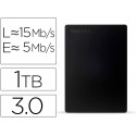DISCO DURO EXTERNO TOSHIBA CANVIO SLIM HDD 2,50" 5.000 MBIT/S USB 3.0 1 TB COLOR NEGRO