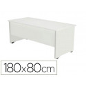 MESA OFICINA ROCADA SERIE WORK 180X80 CM ACABADO AW04 BLANCO/BLANCO